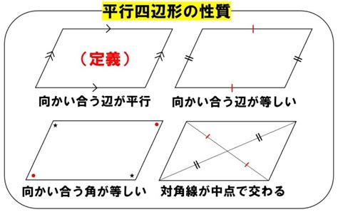 鳶形性質